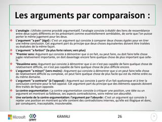 >>
Les arguments par comparaison :
 L'analogie : Utilisée comme procédé argumentatif, l'analogie consiste à établir des liens de ressemblance
entre deux sujets différents en les présentant comme essentiellement semblables, de sorte que l'on puisse
porter le même jugement pour les deux.
 L'argument "a pari" (égal) : C'est un argument qui consiste à comparer deux choses égales pour en tirer
une même conclusion. Cet argument part du principe que deux choses équivalentes doivent être traitées
ou évaluées de la même façon.
 L'argument "a fortiori" (la plus forte raison; vers plus)
 °Premier sens: Argument qui consiste à démontrer que si on fait, ou peut faire, ou doit faire telle chose
jugée relativement importante, on doit davantage encore faire quelque chose de plus important que celle-
là.
 °Deuxième sens: Argument qui consiste à démontrer que si on n'est pas capable de faire quelque chose de
relativement difficile, on n'est pas capable de faire quelque chose de plus difficile encore.
 L'argument "a minori" (vers moins) : Argument qui consiste à démontrer que si on peut faire telle chose
de relativement difficile ou complexe, on peut faire quelque chose de plus facile qui est du même ordre ou
du même domaine.
 L'argument "a contrario" (à l'opposé) : Argument qui consiste à partir d'un fait quelconque et à tirer la
conclusion contraire pour le fait opposé. Cet argument part du principe que des éléments opposés doivent
être traités de façon opposée.
 La contre-argumentation : La contre-argumentation consiste à critiquer une position, une idée ou un
argument en montrant sa faiblesse, ses aspects contradictoires, voire même son absurdité.
 Une variante de la contre-argumentation: l'argument par l'absurde : C'est un argument qui consiste à
rejeter une position en montrant qu'elle contient des contradictions internes, qu'elle est illogique et donc,
par conséquent, inacceptable, insoutenable.
26KAMALI
 