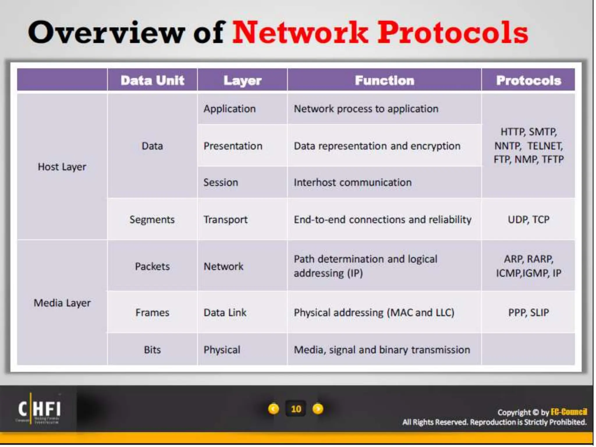 Module 16 Network Forensics, Investigating Logs and Investigating Network Traffic.pptx