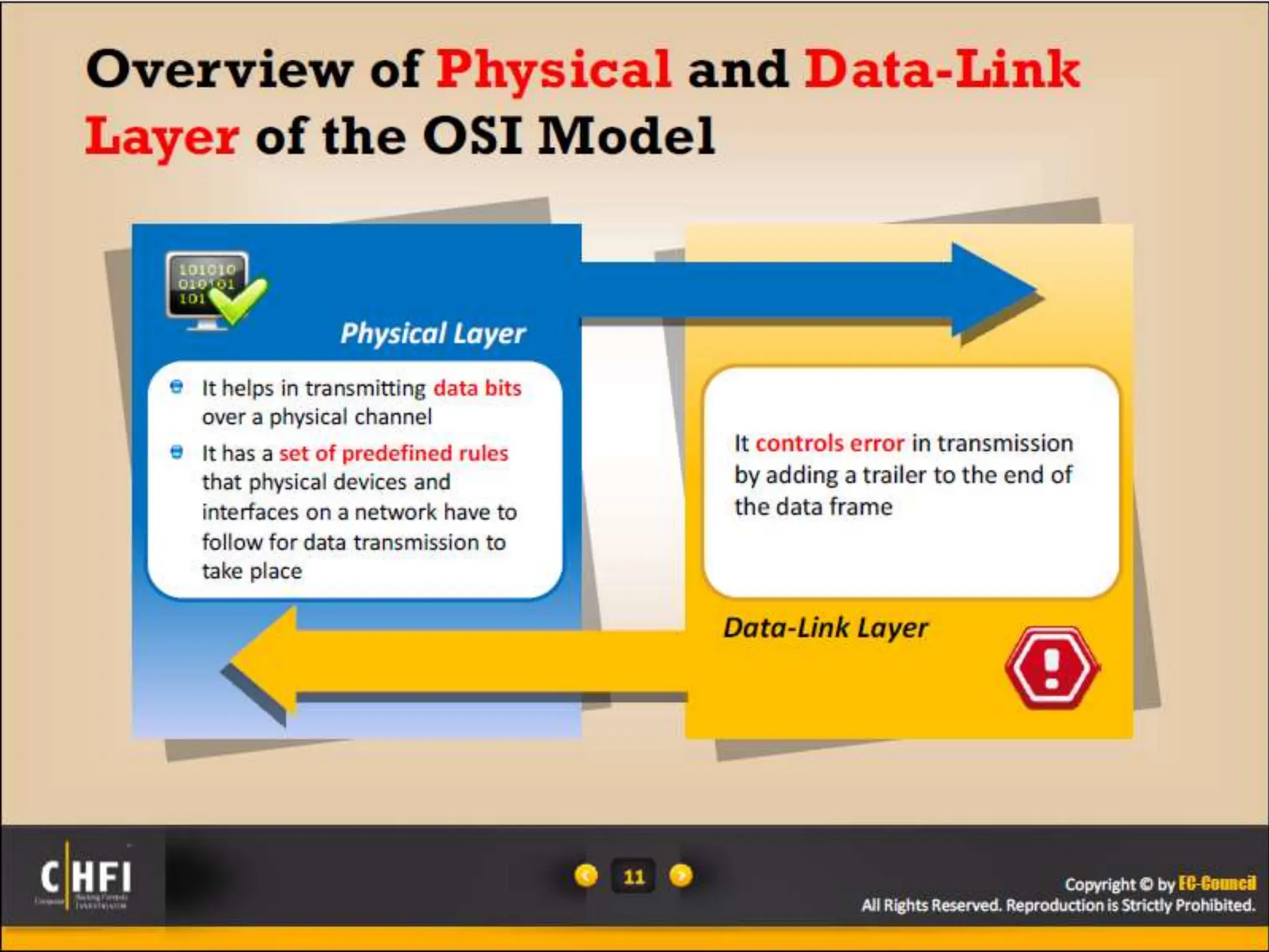 Module 16 Network Forensics, Investigating Logs and Investigating Network Traffic.pptx