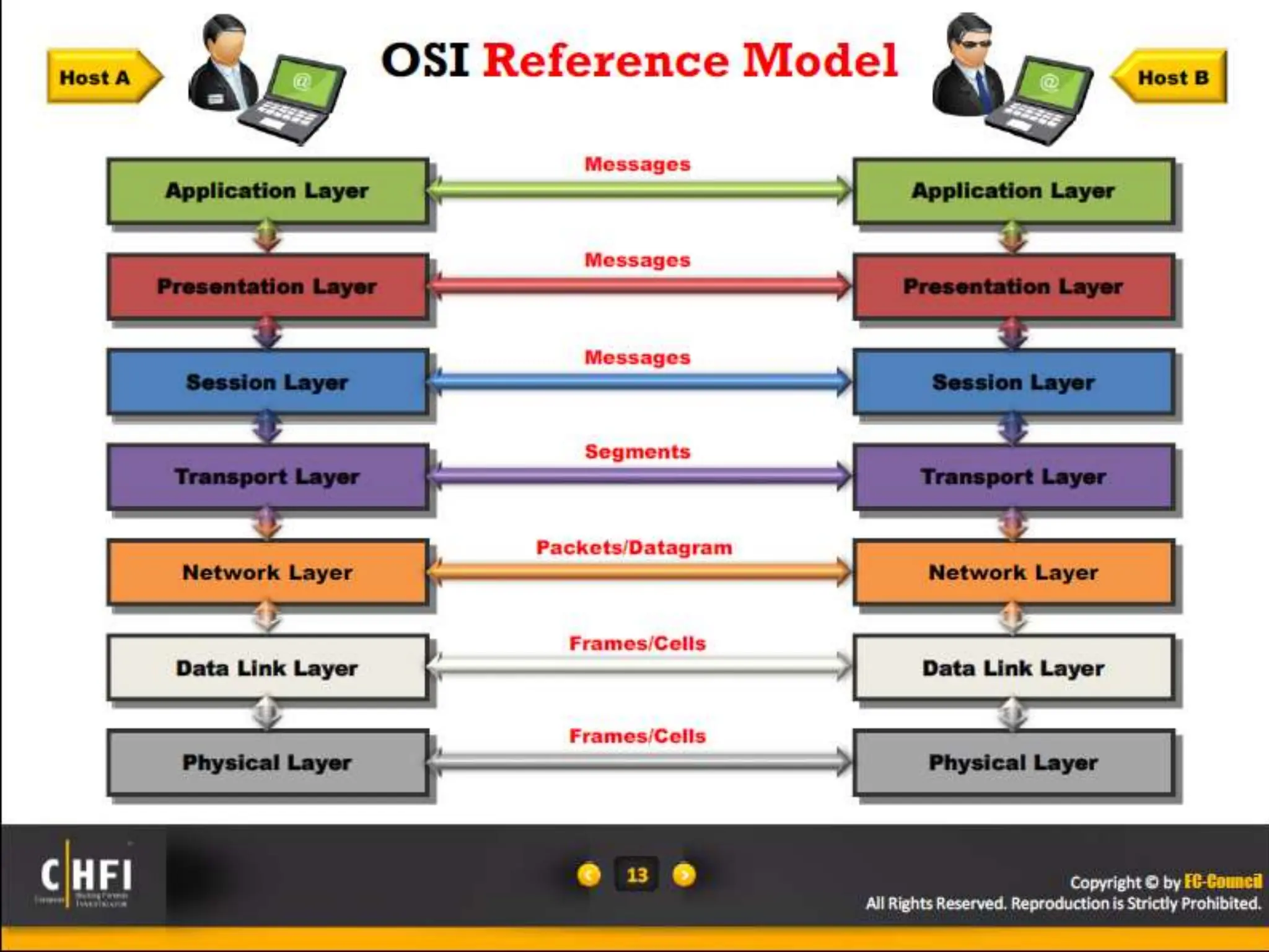 Module 16 Network Forensics, Investigating Logs and Investigating Network Traffic.pptx