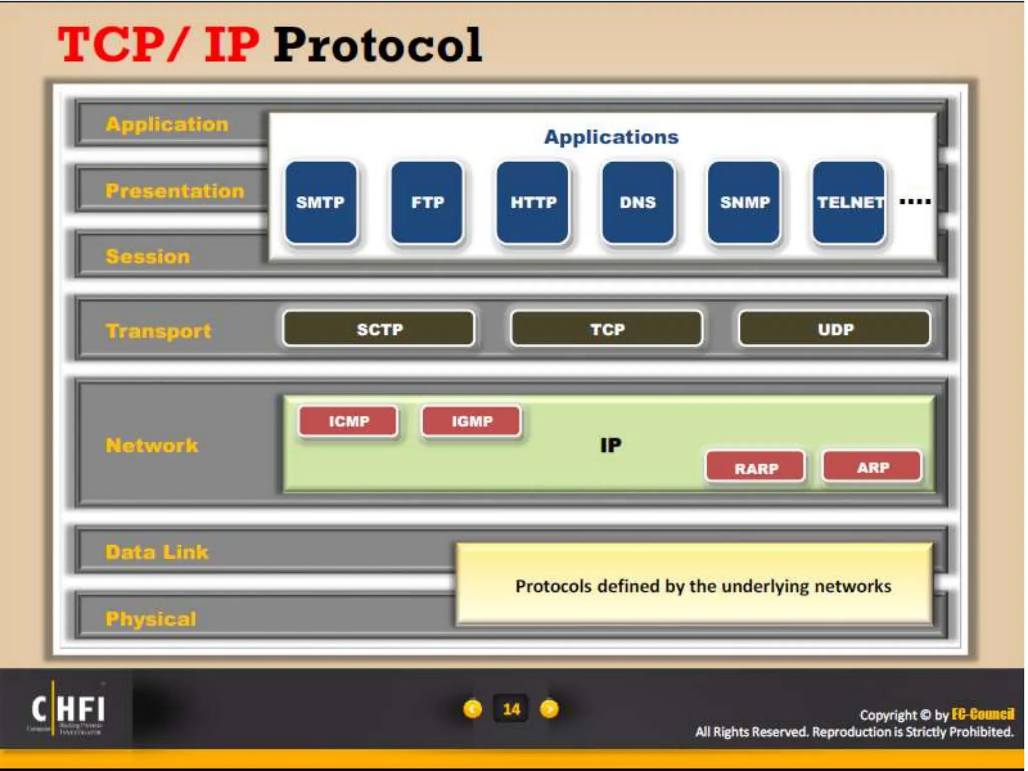 Module 16 Network Forensics, Investigating Logs and Investigating Network Traffic.pptx