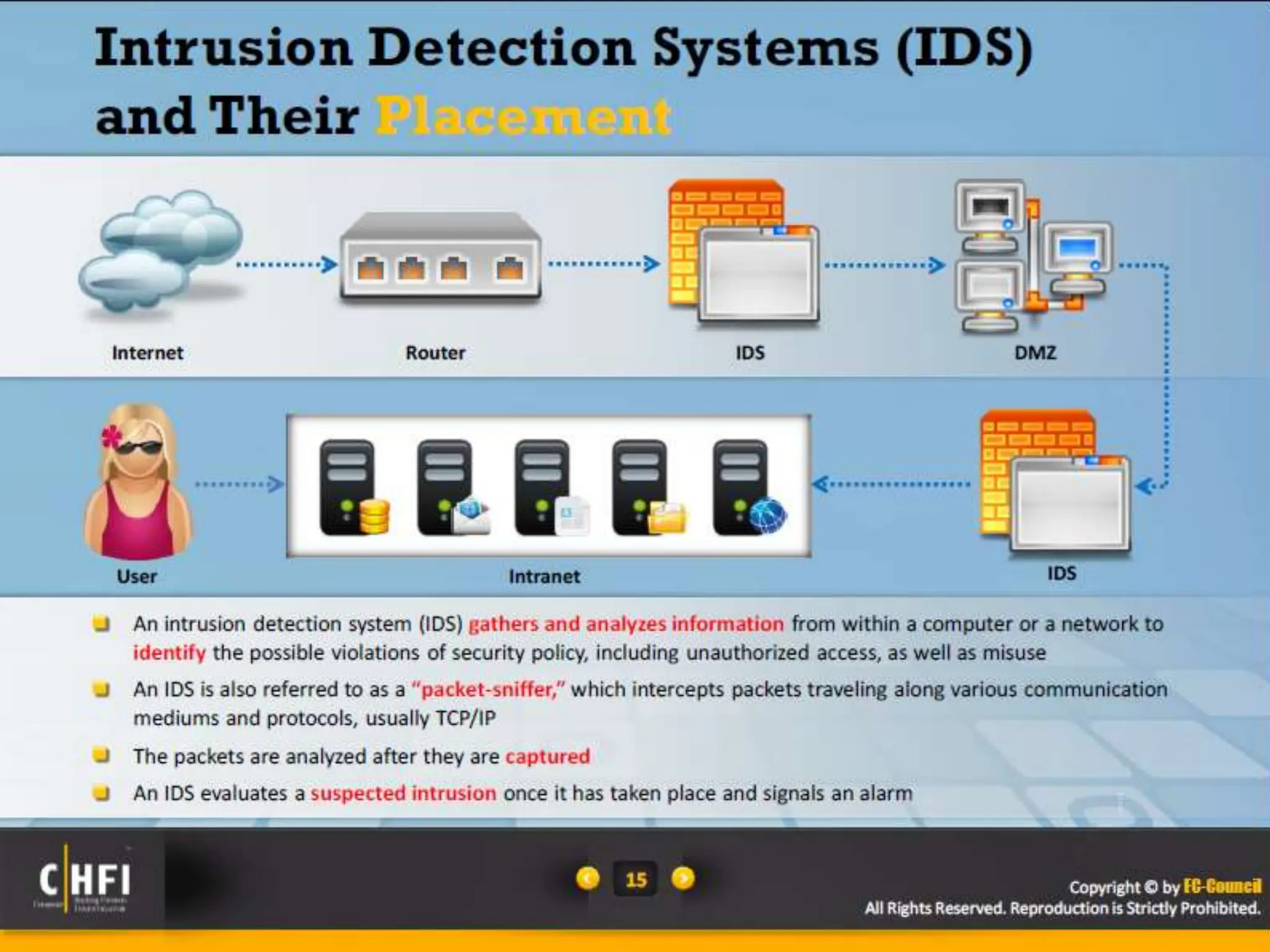 Module 16 Network Forensics, Investigating Logs and Investigating Network Traffic.pptx