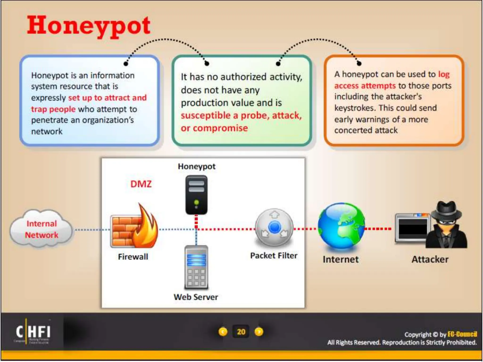 Module 16 Network Forensics, Investigating Logs and Investigating Network Traffic.pptx
