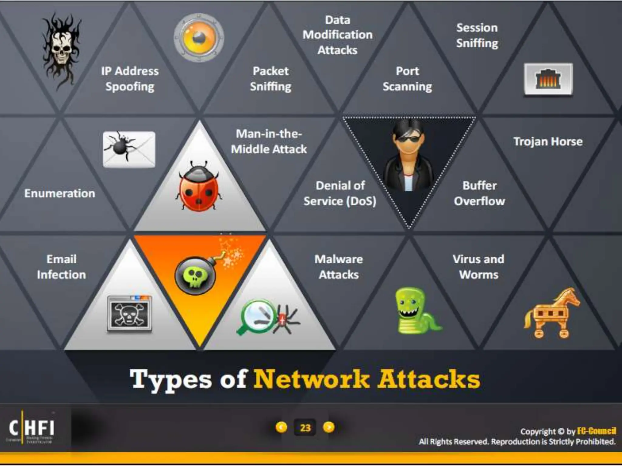 Module 16 Network Forensics, Investigating Logs and Investigating Network Traffic.pptx