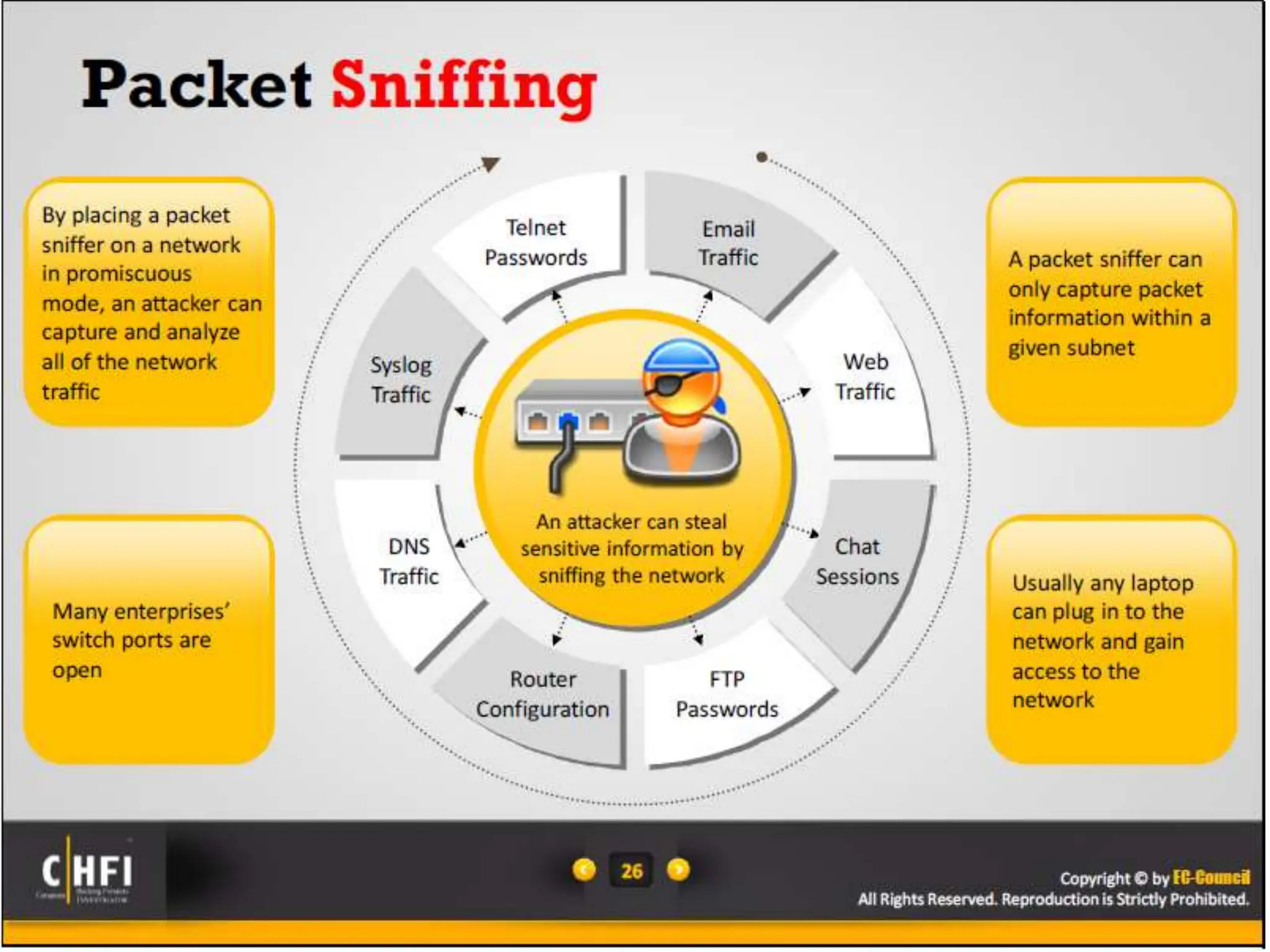 Module 16 Network Forensics, Investigating Logs and Investigating Network Traffic.pptx