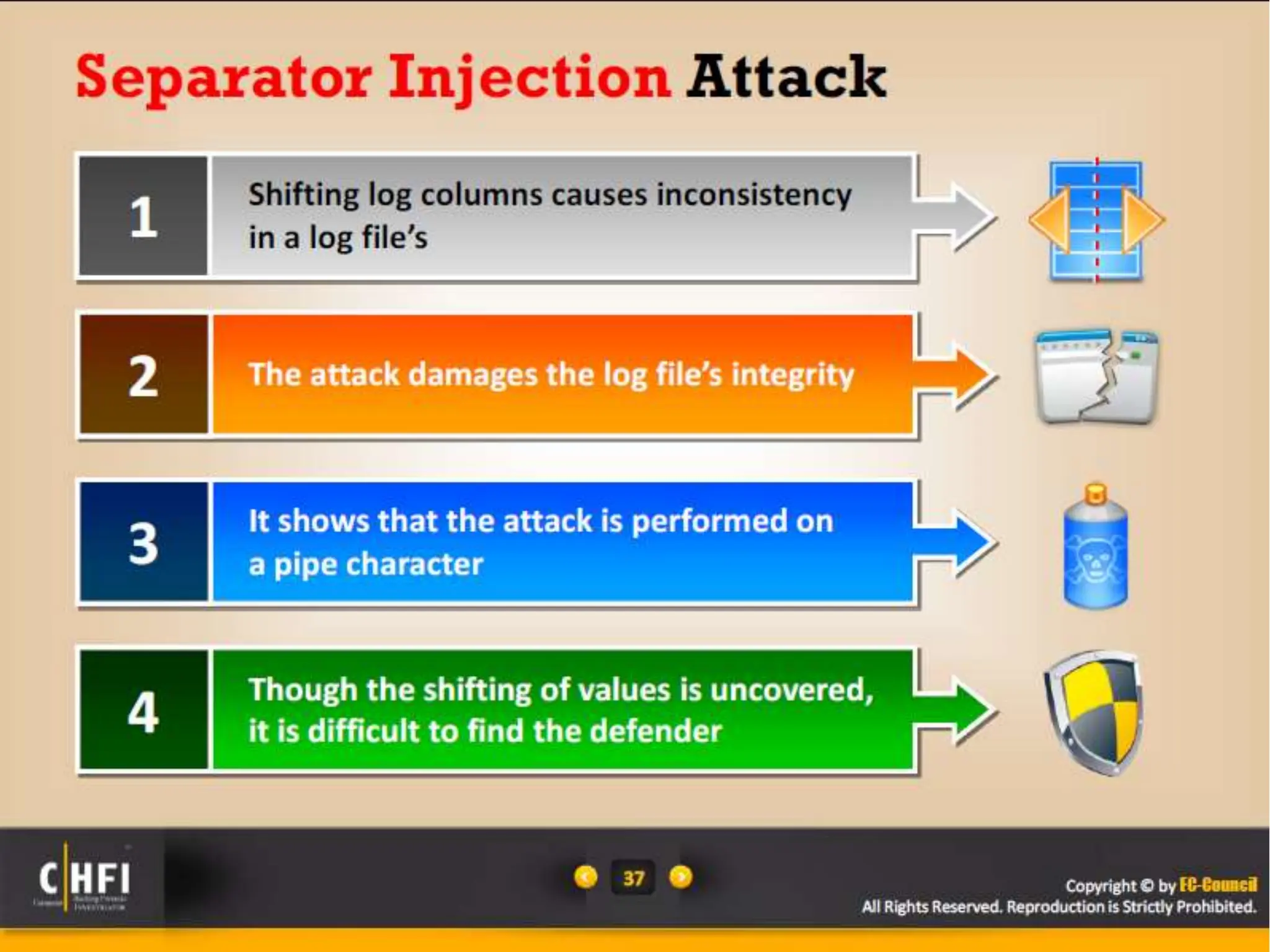 Module 16 Network Forensics, Investigating Logs and Investigating Network Traffic.pptx