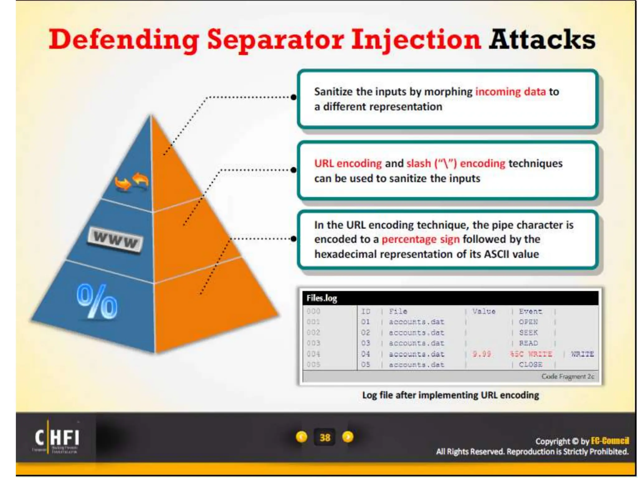 Module 16 Network Forensics, Investigating Logs and Investigating Network Traffic.pptx