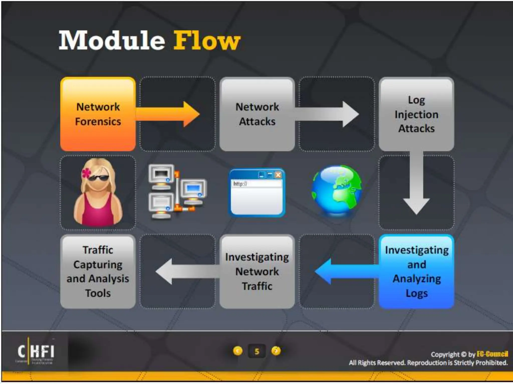 Module 16 Network Forensics, Investigating Logs and Investigating Network Traffic.pptx