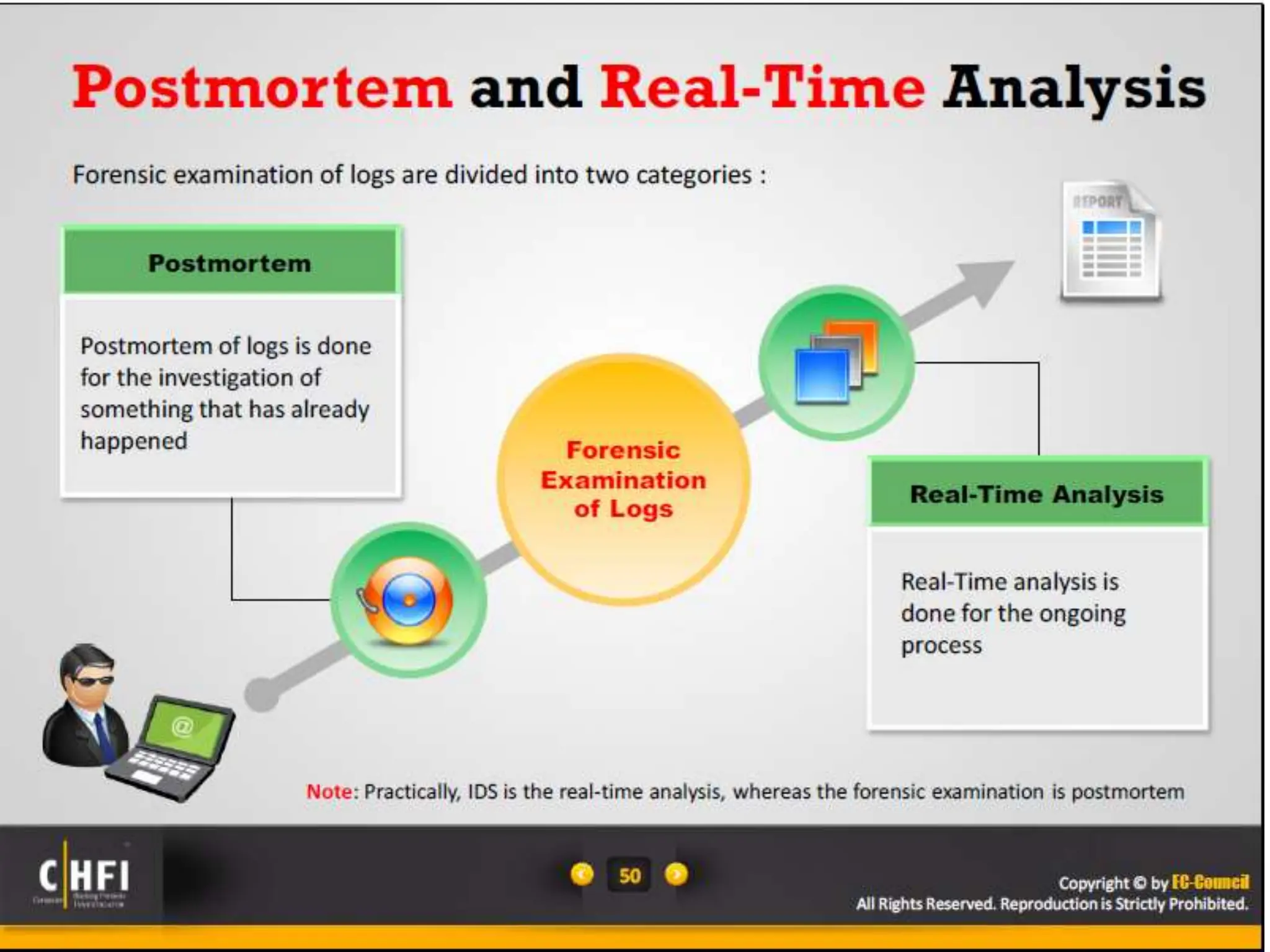 Module 16 Network Forensics, Investigating Logs and Investigating Network Traffic.pptx