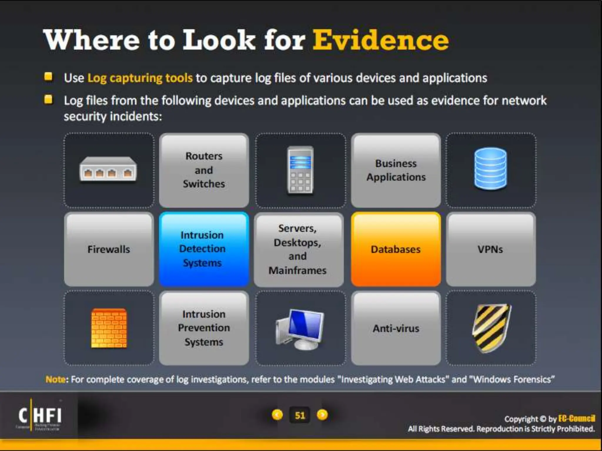 Module 16 Network Forensics, Investigating Logs and Investigating Network Traffic.pptx