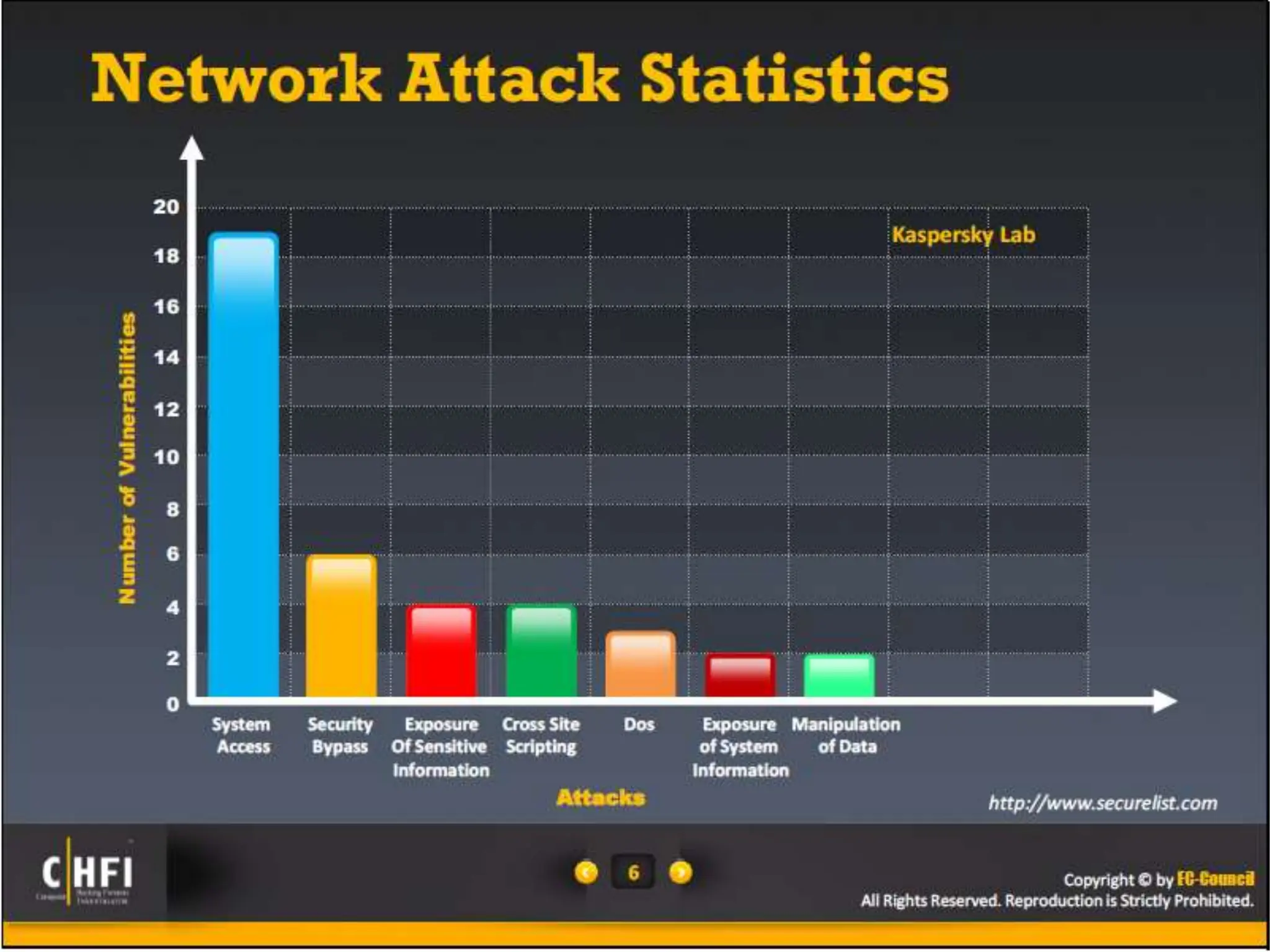 Module 16 Network Forensics, Investigating Logs and Investigating Network Traffic.pptx