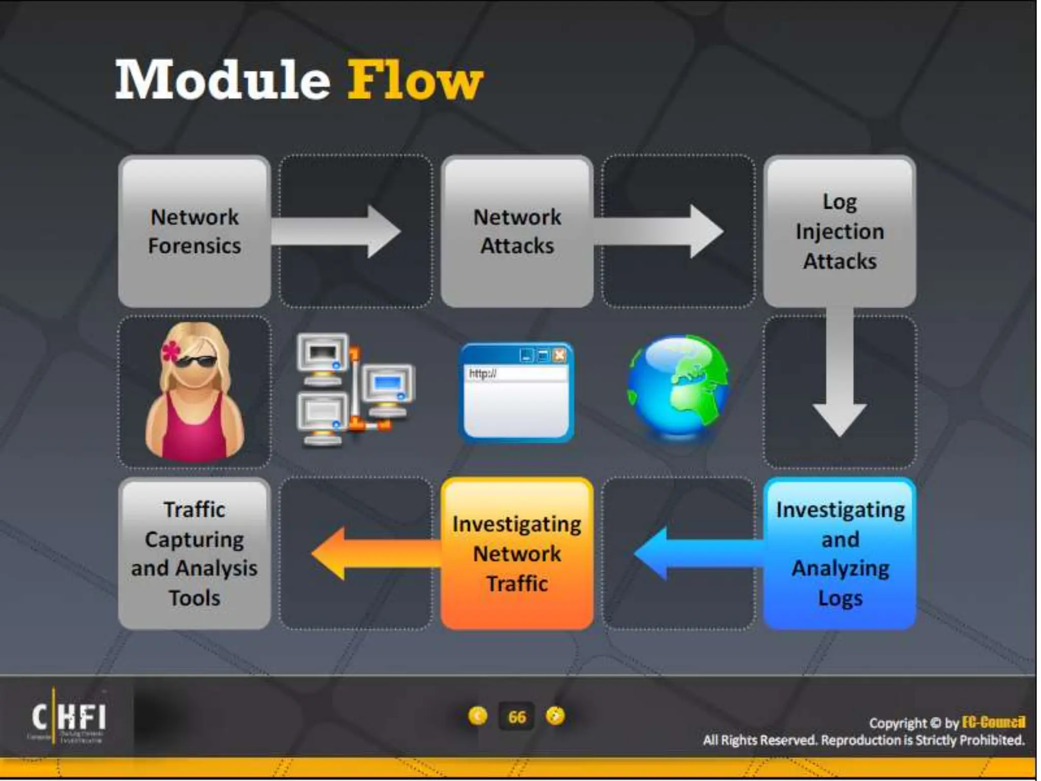 Module 16 Network Forensics, Investigating Logs and Investigating Network Traffic.pptx