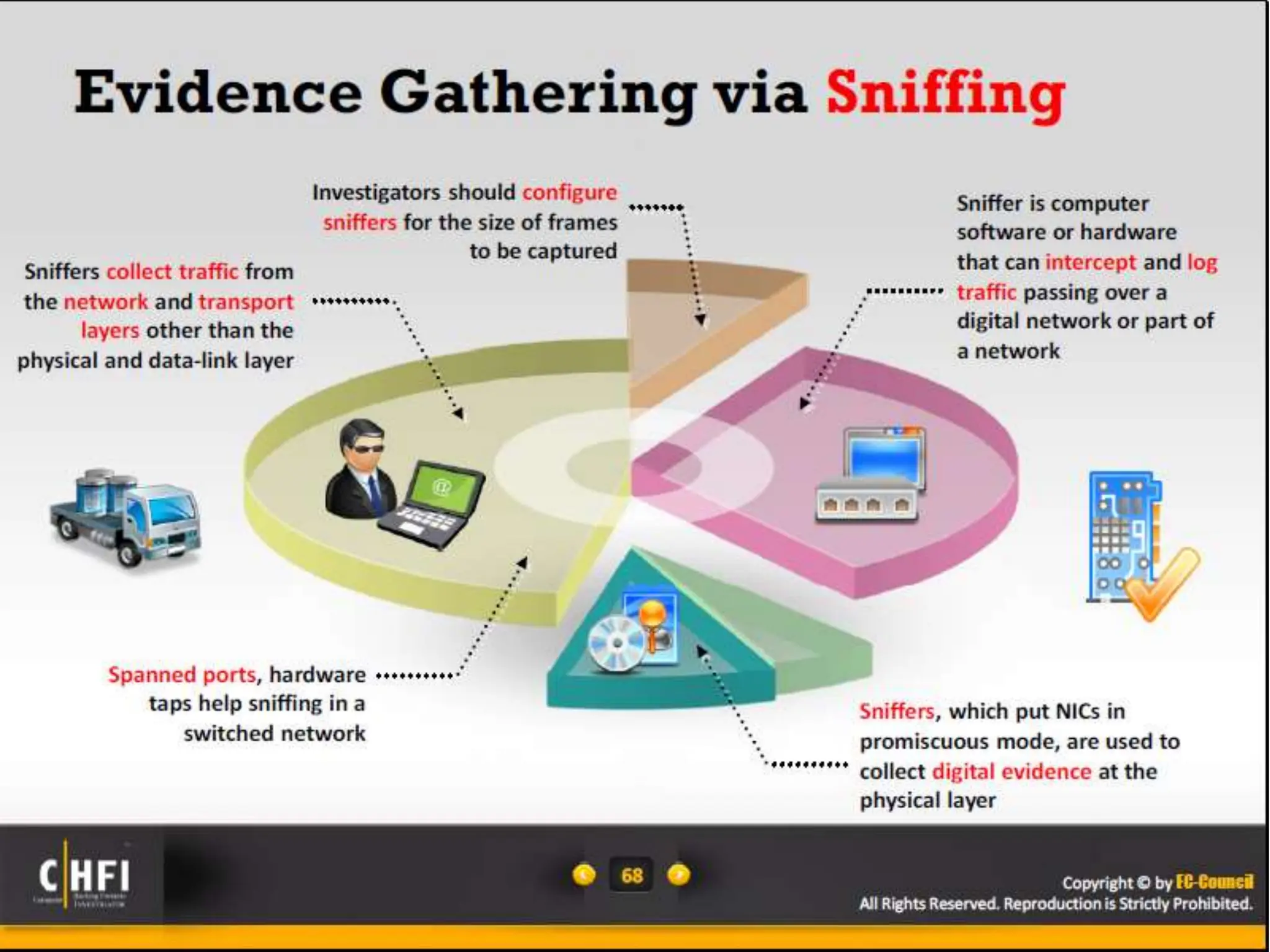Module 16 Network Forensics, Investigating Logs and Investigating Network Traffic.pptx
