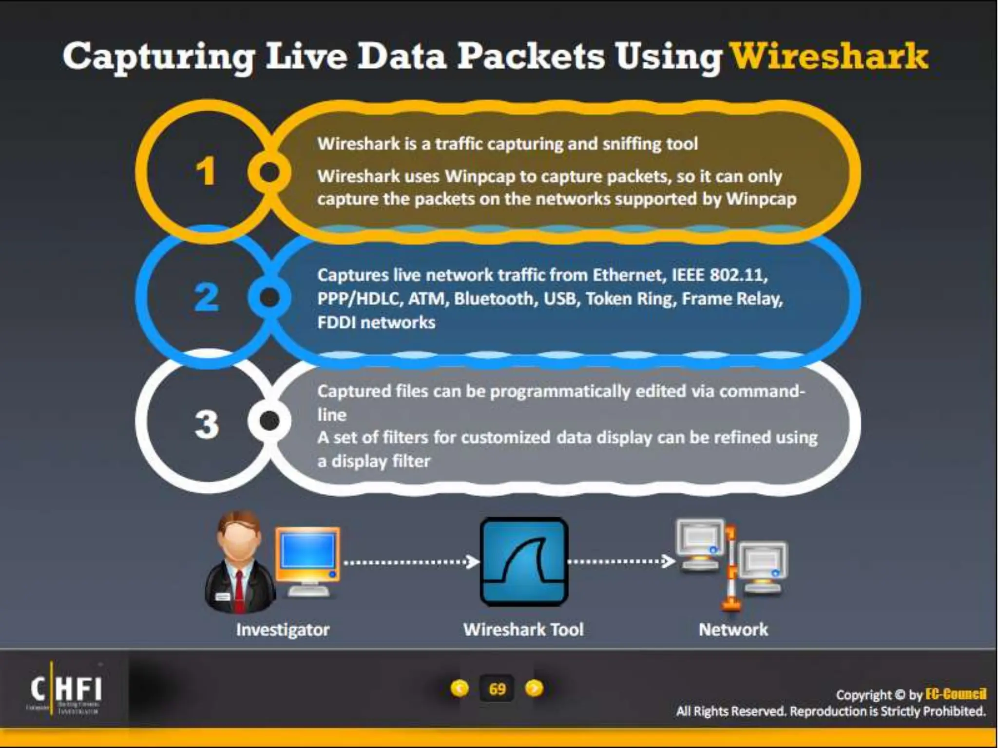 Module 16 Network Forensics, Investigating Logs and Investigating Network Traffic.pptx