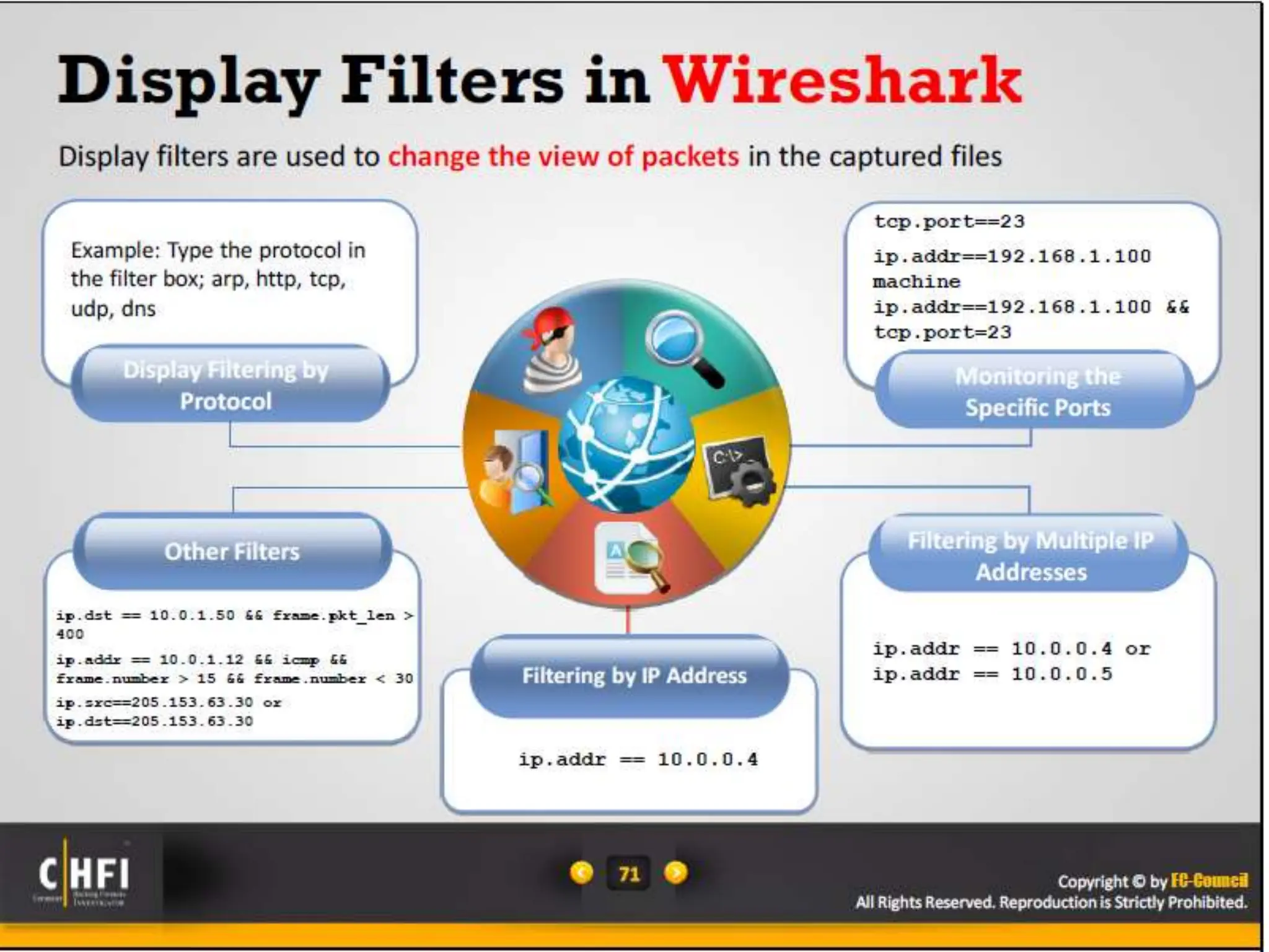 Module 16 Network Forensics, Investigating Logs and Investigating Network Traffic.pptx