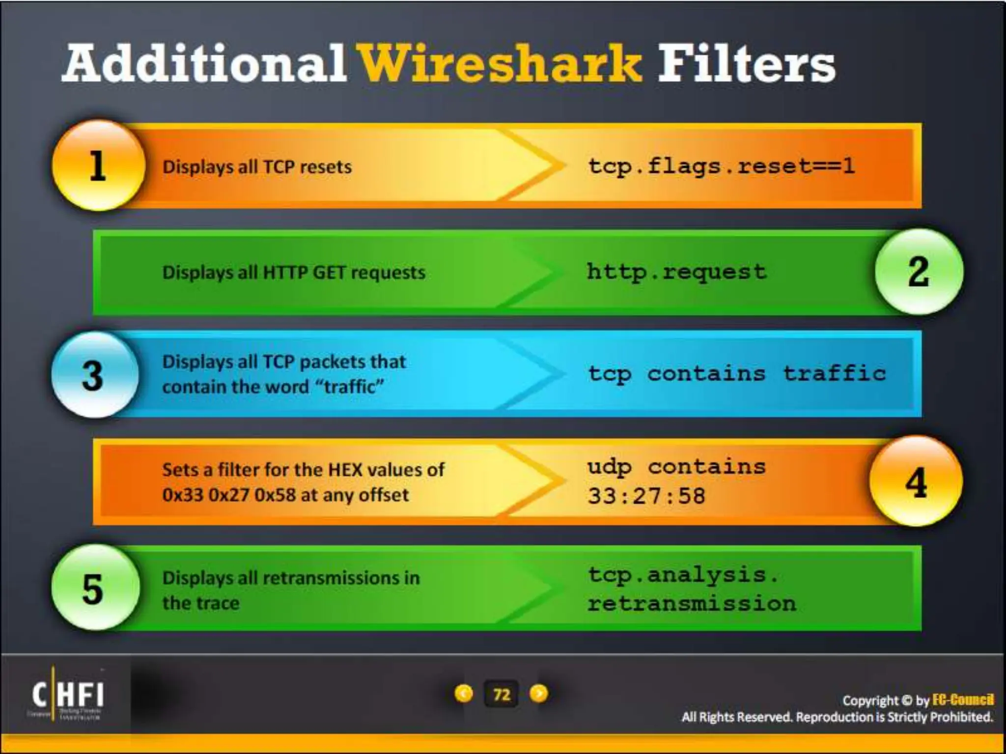 Module 16 Network Forensics, Investigating Logs and Investigating Network Traffic.pptx