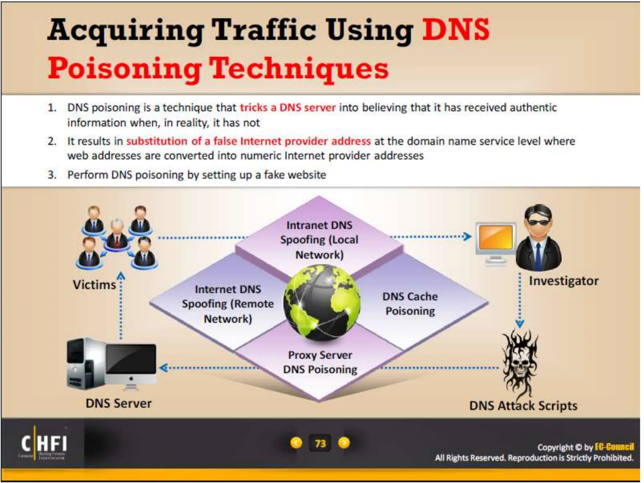 Module 16 Network Forensics, Investigating Logs and Investigating Network Traffic.pptx