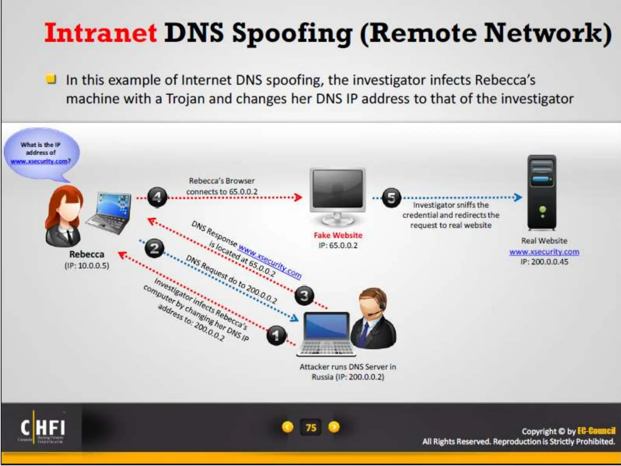 Module 16 Network Forensics, Investigating Logs and Investigating Network Traffic.pptx