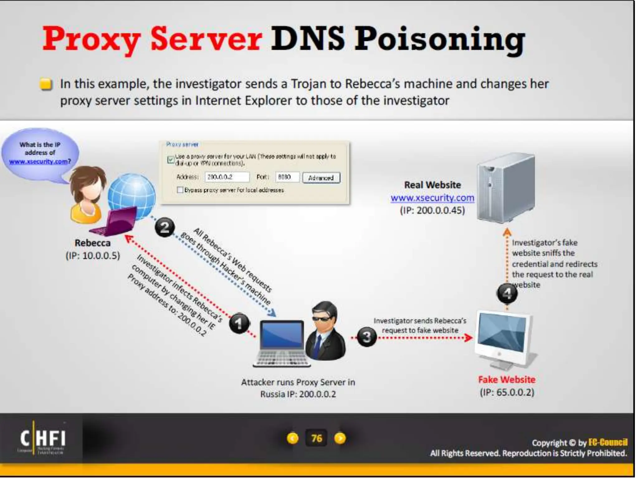 Module 16 Network Forensics, Investigating Logs and Investigating Network Traffic.pptx