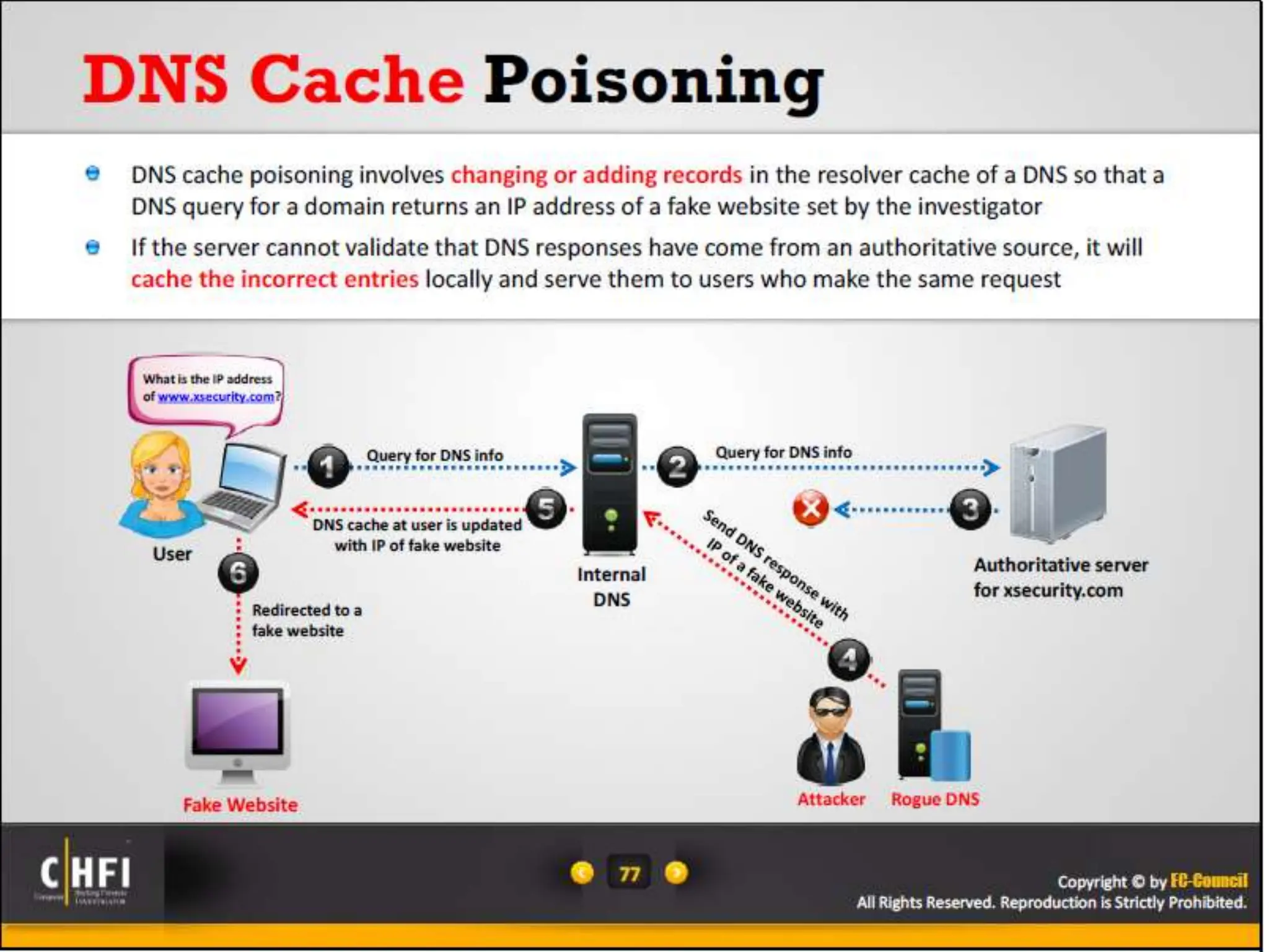 Module 16 Network Forensics, Investigating Logs and Investigating Network Traffic.pptx