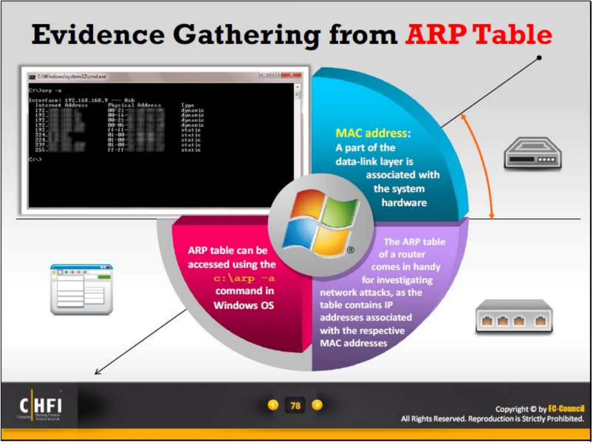Module 16 Network Forensics, Investigating Logs and Investigating Network Traffic.pptx