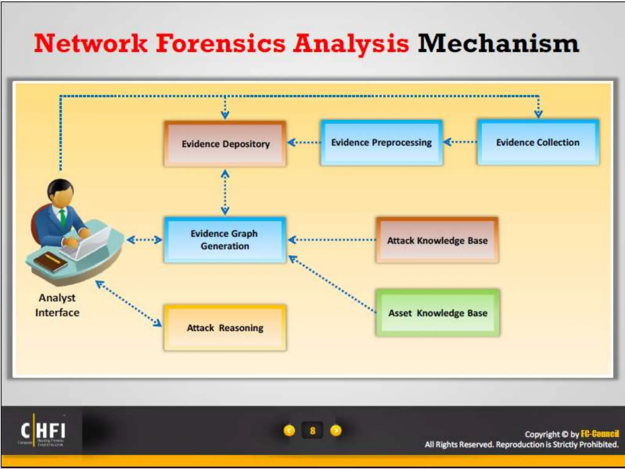 Module 16 Network Forensics, Investigating Logs and Investigating Network Traffic.pptx