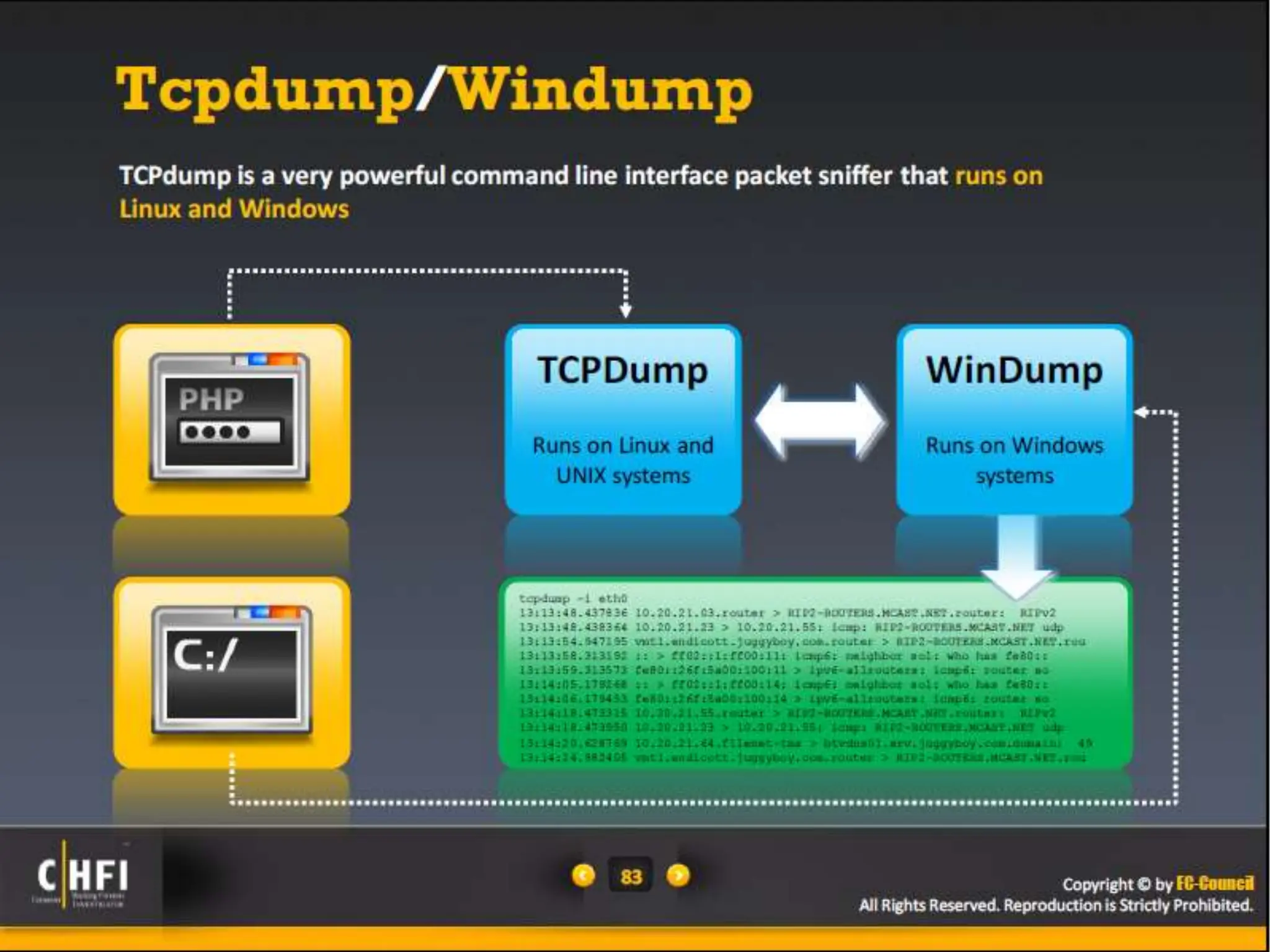 Module 16 Network Forensics, Investigating Logs and Investigating Network Traffic.pptx