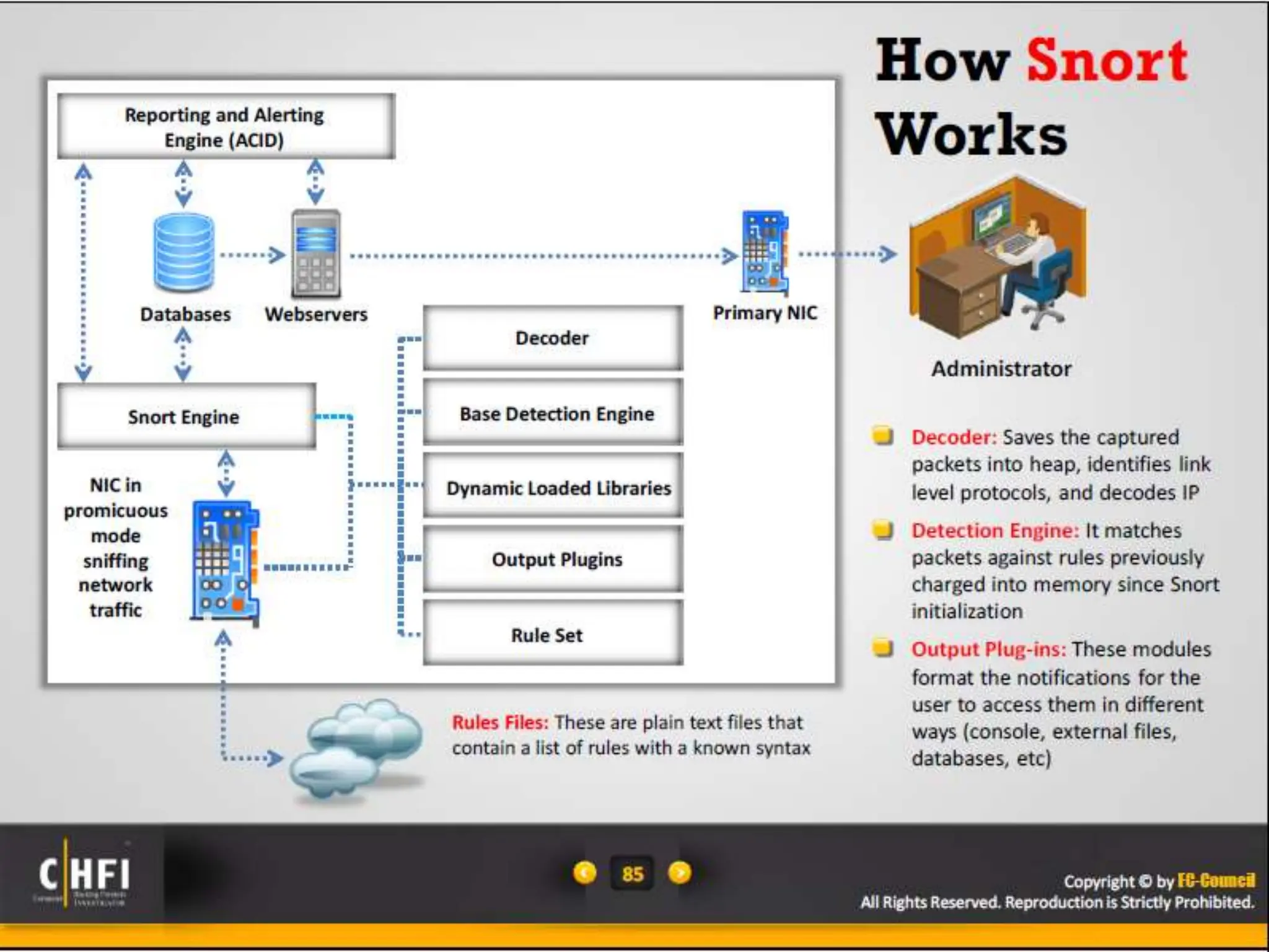 Module 16 Network Forensics, Investigating Logs and Investigating Network Traffic.pptx
