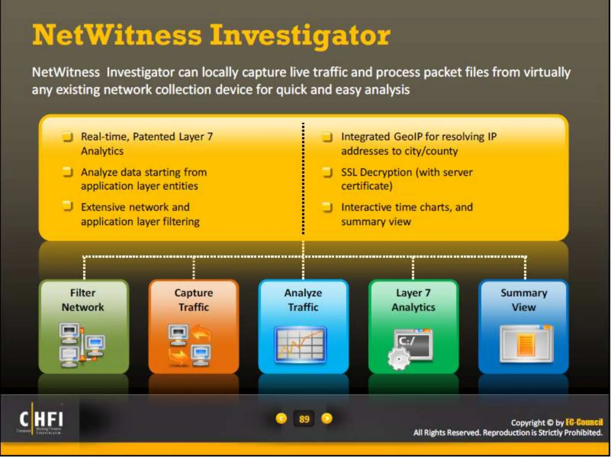 Module 16 Network Forensics, Investigating Logs and Investigating Network Traffic.pptx