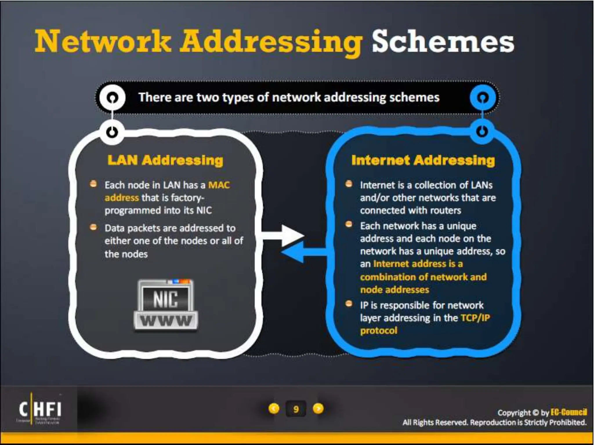 Module 16 Network Forensics, Investigating Logs and Investigating Network Traffic.pptx