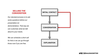 INITIAL CONTACT
CONVERSATION
EXPLANATION
Our standard process is to ask
some questions before our
presentation (or
demonst...