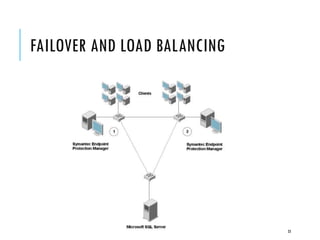FAILOVER AND LOAD BALANCING

33

 