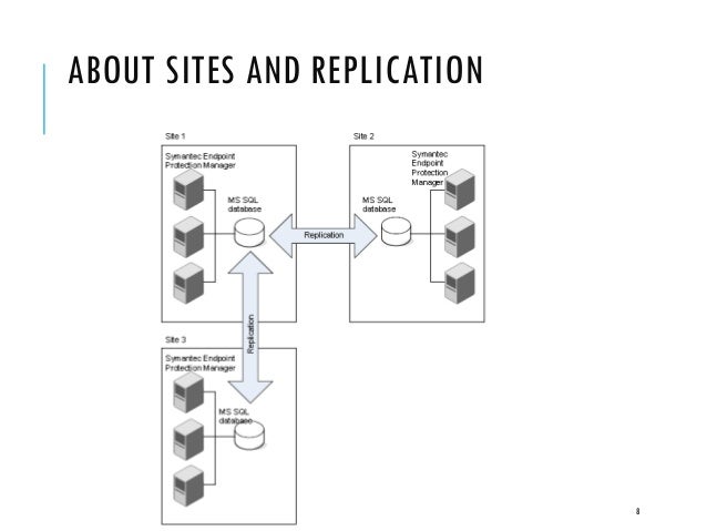 configure replication symantec endpoint protection manager 14