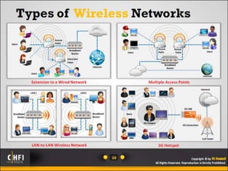 Module 17 investigating wireless attacks