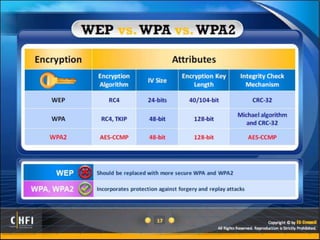 Module 17 investigating wireless attacks