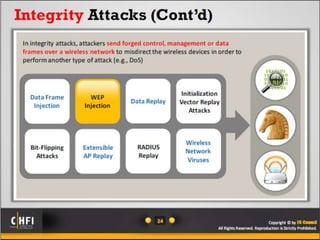 Module 17 investigating wireless attacks
