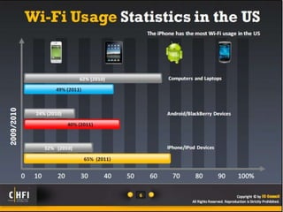 Module 17 investigating wireless attacks