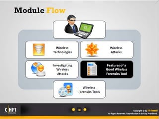 Module 17 investigating wireless attacks