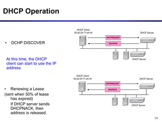14
DHCP Operation
DHCP Client
00:a0:24:71:e4:44 DHCP Server
DHCP Server
DHCPREQUEST
DHCPACK
• DCHP DISCOVER
At this time, the DHCP
client can start to use the IP
address
DHCP Client
00:a0:24:71:e4:44 DHCP Server
DHCP Server
DHCPREQUEST
DHCPACK
• Renewing a Lease
(sent when 50% of lease
has expired)
If DHCP server sends
DHCPNACK, then
address is released.
 