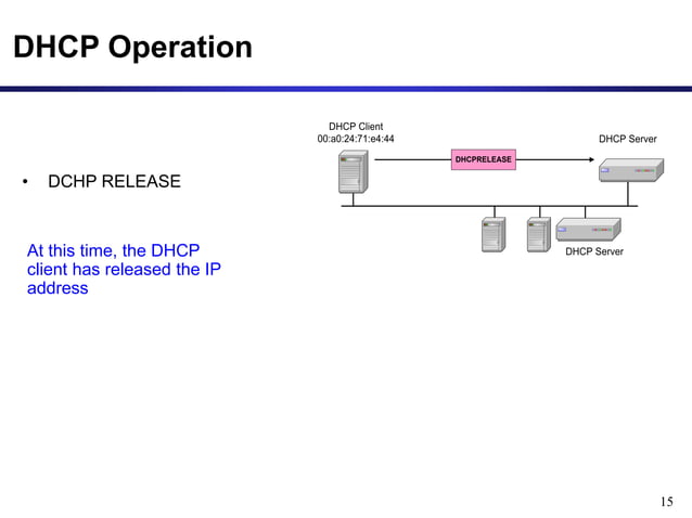 module18-dhcp server concept dan definition.ppt