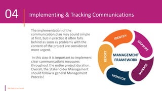 Stakeholder Module Module 18 - Stakeholder Management.pptx