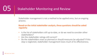 Module 18 - Stakeholder Management.pptx