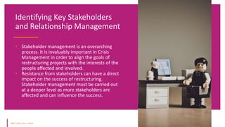 Module 18 - Stakeholder Management.pptx