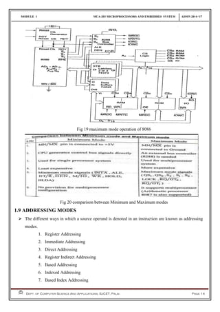 MODULE 1 MCA-203 MICROPROCESSORS AND EMBEDDED SYSTEM ADMN 2014-‘17
Dept. of Computer Science And Applications, SJCET, Palai Page 14
Fig 19 maximum mode operation of 8086
Fig 20 comparison between Minimum and Maximum modes
1.9 ADDRESSING MODES
 The different ways in which a source operand is denoted in an instruction are known as addressing
modes.
1. Register Addressing
2. Immediate Addressing
3. Direct Addressing
4. Register Indirect Addressing
5. Based Addressing
6. Indexed Addressing
7. Based Index Addressing
 