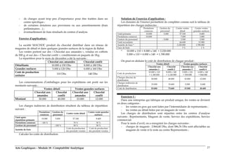 Arts Graphiques – Module 18 : Comptabilité Analytique 27
- de charges ayant trop peu d’importance pour être traitées dans un
centre spécifique ;
- de certaines dotations aux provisions ou aux amortissements (frais
préliminaires…) ;
- éventuellement de frais résiduels de centres d’analyse.
Exercice d’application :
La société MACHOC produit du chocolat distribué dans un réseau de
magasins de détail et dans quelques grandes surfaces de la région de Rabat.
Les ventes portent sur des « Chocolat aux amandes », vendus en coffrets
de 500 g, et sur des « Chocolat confit », conditionnés en paquets de 1Kg.
La répartition pour le mois de décembre a été la suivante :
Chocolat aux amandes Chocolat confit
Détaillants 10.000 à 150 Dhs 8.000 à 180 Dhs
Grandes surfaces 5.000 à 120 Dhs 6.000 à 160 Dhs
Coût de production
unitaire
110 Dhs 140 Dhs
Les consommations d’emballages pour les expéditions ont porté sur les
montants suivants :
Ventes détail Ventes grandes surfaces
Chocolat aux
amandes
Chocolat
confit
Chocolat aux
amandes
Chocolat
confit
Montant 50.000 40.000 10.000 12.000
Les charges indirectes de distribution résultent du tableau de répartition
suivant :
Prestations
connexes
Gestion du
personnel
Centre vente détail
Centre vente grandes
surfaces
Total après
répartition primaire
10.000 5.000 57.100 8.400
Prestations connexes - 100 % 70 % 30 %
Gestion du personnel - 100 % 50 % 50 %
Assiette de frais
Coût de production
des produits vendus
Coût de production
des produits vendus
Calculer les coûts de distribution.
Solution de l’exercice d’application :
Les données de l’énoncé permettent de compléter comme suit le tableau de
répartition des charges indirectes :
Prestations
connexes
Gestion du
personnel
Centre ventes
détail
Centre ventes
grandes surfaces
Total primaire 10.000 5.000 57.100 8.400
Prestations connexes - 10.000 7.000 3.000
Gestion du personnel - 5.000 2.500 2.500
Total secondaire 66.600 13.900
Assiette de frais * 2.220.000 1.390.000
Taux de frais 3 % 1 %
* 10.000 x 110 + 8.000 x 140 = 2.220.000
5.000 x 110 + 6.000 x 140 = 1.390.000
On peut en déduire le coût de distribution de chaque produit :
Ventes détail Ventes grandes surfaces
Chocolat aux
amandes 1
Chocolat
confit 2
Chocolat aux
amandes 3
Chocolat
confit 4
Coût de production
10.000 x 110
= 1.100.000
8.000 x 140
= 1.120.000
5.000 x 110
= 550.000
6.000 x 140
= 840.000
Charges directes de
distribution
50.000 40.000 10.000 12.000
Charges indirectes de
distribution
33.000 33.600 5.500 8.400
Coût de distribution 83.000 73.600 15.500 20.400
Exercices 1 :
Dans une entreprise qui fabrique un produit unique, les ventes se divisent
en deux catégories :
- les ventes en gros qui sont faites par l’intermédiaire de représentants ;
- les ventes au détail faites par un magasin de vente.
Les charges de distribution sont réparties entre les centres d’analyse
suivants : Représentants, Magasin de vente, Service des expéditions, Service
commercial.
Pour le mois d’avril, on a enregistré les charges suivantes :
- charges de magasin : 2.864,40 Dhs, dont 586,76 Dhs sont affectables au
magasin de vente et le reste au centre Représentants ;
 