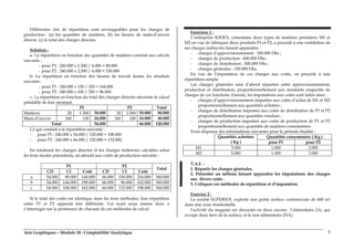 Arts Graphiques – Module 18 : Comptabilité Analytique 8
Différentes clés de répartition sont envisageables pour les charges de
production : (a) les quantités de matières, (b) les heures de main-d’œuvre
directe, (c) le total des charges directes.
Solution :
a- La répartition en fonction des quantités de matières conduit aux calculs
suivants :
- pour P1 : 240.000 x 1.500 / 4.000 = 90.000
- pour P2 : 240.000 x 2.500 / 4.000 = 150.000
b- La répartition en fonction des heures de travail donne les résultats
suivants :
- pour P1 : 240.000 x 150 / 250 = 144.000
- pour P2 : 240.000 x 100 / 250 = 96.000
c- La répartition en fonction du total des charges directes nécessite le calcul
préalable de leur montant.
P1 P2 Total
Matières 20 1.500 30.000 20 2.500 50.000 80.000
Main-d’œuvre 160 150 24.000 160 100 16.000 40.000
Total 54.000 66.000 120.000
Ce qui conduit à la répartition suivante :
- pour P1 : 240.000 x 54.000 / 120.000 = 108.000
- pour P2 : 240.000 x 66.000 / 120.000 = 132.000.
En totalisant les charges directes et les charges indirectes calculées selon
les trois modes précédents, on aboutit aux coûts de production suivants :
P1 P2
CD CI Coût CD CI Coût
Total
a 54.000 90.000 144.000 66.000 150.000 216.000 360.000
b 54.000 144.000 198.000 66.000 96.000 162.000 360.000
c 54.000 108.000 162.000 66.000 132.000 198.000 360.000
Si le total des coûts est identique dans les trois méthodes, leur répartition
entre P1 et P2 apparaît très différente. Cet écart nous amène donc à
s’interroger sur la pertinence de chacune de ces méthodes de calcul.
Exercices 1 :
L’entreprise SODEX, consomme deux types de matières premières M1 et
M2 en vue de fabriquer deux produits P1 et P2, a procédé à une ventilation de
ses charges indirectes faisant apparaître :
- charges d’approvisionnement : 100.000 Dhs ;
- charges de production : 600.000 Dhs ;
- charges de distribution : 300.000 Dhs ;
- charges générales : 150.000 Dhs.
En vue de l’imputation de ces charges aux coûts, on procède à une
répartition simple.
Les charges générales sont d’abord réparties entre approvisionnement,
production et distribution, proportionnellement aux montants respectifs de
charges de ces fonctions. Ensuite, les imputations aux coûts sont faites ainsi :
- charges d’approvisionnement imputées aux coûts d’achat de M1 et M2
proportionnellement aux quantités achetées ;
- charges de distribution imputées aux coûts de distribution de P1 et P2
proportionnellement aux quantités vendues ;
- charges de production imputées aux coûts de production de P1 et P2
proportionnellement aux quantités de matières consommées.
Vous disposez des informations suivantes pour la période étudiée :
Quantités consommées ( Kg )Quantités achetées
( Kg ) pour P1 pour P2
M1 3.000 1.000 2.000
M2 5.000 1.000 3.000
T.A.F. :
1. Répartir les charges générales.
2. Présenter un tableau faisant apparaître les imputations des charges
aux divers coûts .
3. Critiquer ces méthodes de répartition et d’imputation.
Exercice 2 :
La société SUPERSOL exploite une petite surface commerciale de 600 m²
dans une zone résidentielle.
l’activité du magasin est dissociée en deux rayons : l’alimentaire (A), qui
occupe deux tiers de la surface, et le non alimentaire (NA).
 