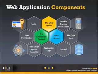 Module 18 investigating web attacks | PPTX