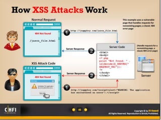 Module 18 investigating web attacks | PPTX