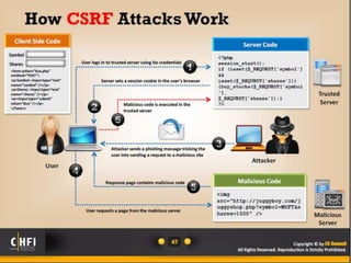 Module 18 investigating web attacks | PPTX