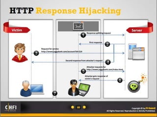 Module 18 investigating web attacks